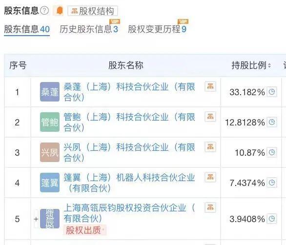 0后创业比亚迪们纷纷押注爱游戏网站入口江西这个9(图9)