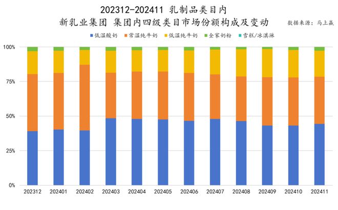 品六大类目谁是2024市场份额增长TOP5？爱游戏ayx速食、乳品、休食、调味、饮料、冻(图3)