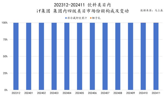 品六大类目谁是2024市场份额增长TOP5？爱游戏ayx速食、乳品、休食、调味、饮料、冻(图2)