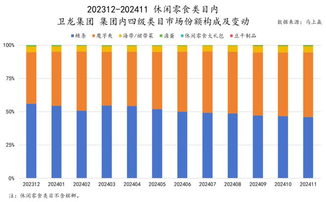 品六大类目谁是2024市场份额增长TOP5？爱游戏ayx速食、乳品、休食、调味、