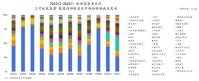 品六大类目谁是2024市场份额增长TOP5？爱游戏ayx速食、乳品、休食、调味、饮料、冻(图7)