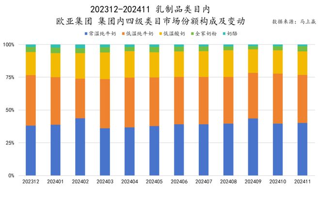 品六大类目谁是2024市场份额增长TOP5？爱游戏ayx速食、乳品、休食、调味、饮料、冻(图19)