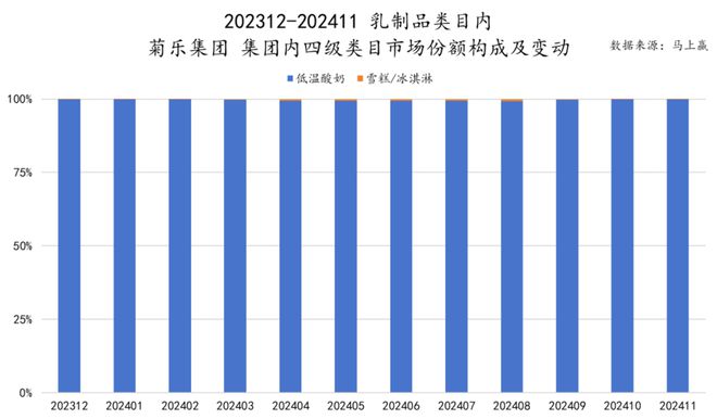 品六大类目谁是2024市场份额增长TOP5？爱游戏ayx速食、乳品、休食、调味、饮料、冻(图23)