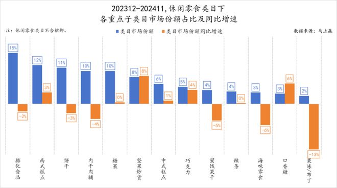 品六大类目谁是2024市场份额增长TOP5？爱游戏ayx速食、乳品、休食、调味、饮料、冻(图22)