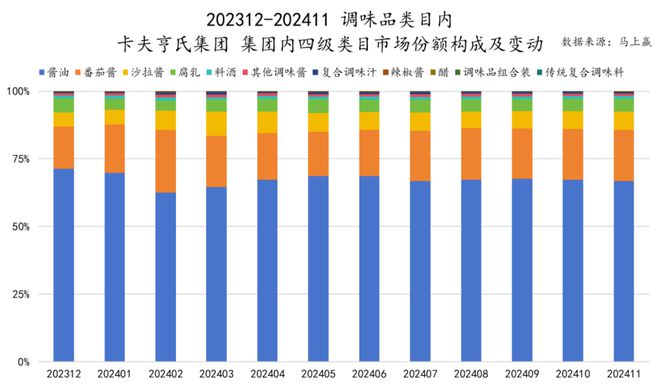 品六大类目谁是2024市场份额增长TOP5？爱游戏ayx速食、乳品、休食、调味、饮料、冻(图33)