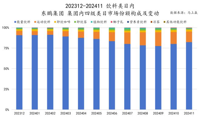 品六大类目谁是2024市场份额增长TOP5？爱游戏ayx速食、乳品、休食、调味、饮料、冻(图34)