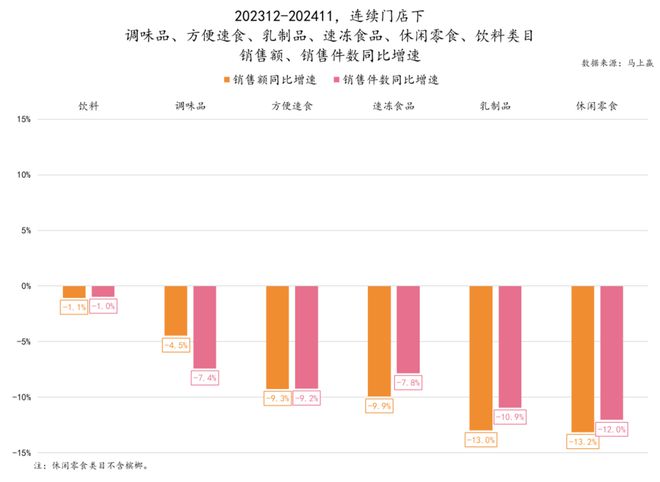 品六大类目谁是2024市场份额增长TOP5？爱游戏ayx速食、乳品、休食、调味、饮料、冻(图43)