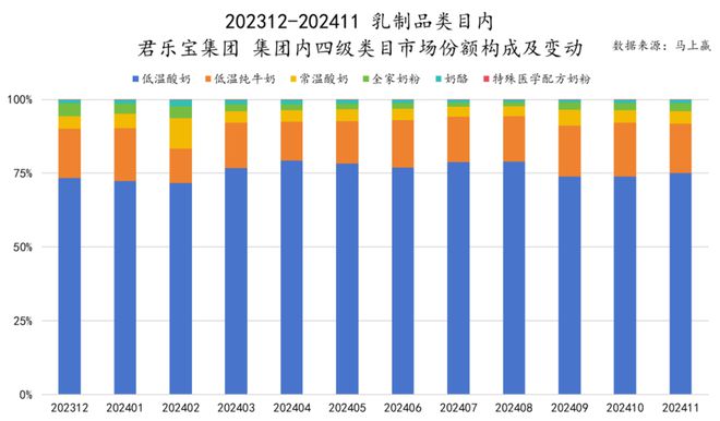 品六大类目谁是2024市场份额增长TOP5？爱游戏ayx速食、乳品、休食、调味、饮料、冻(图41)