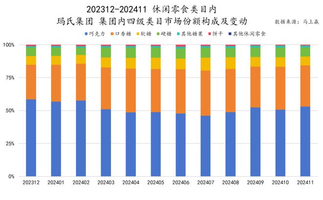 品六大类目谁是2024市场份额增长TOP5？爱游戏ayx速食、乳品、休食、调味、饮料、冻(图39)